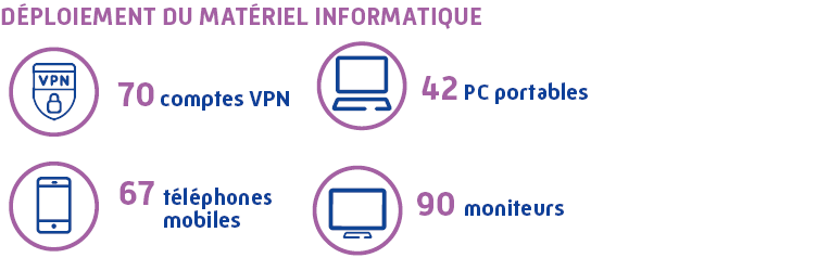 Déploiement du matériel informatique